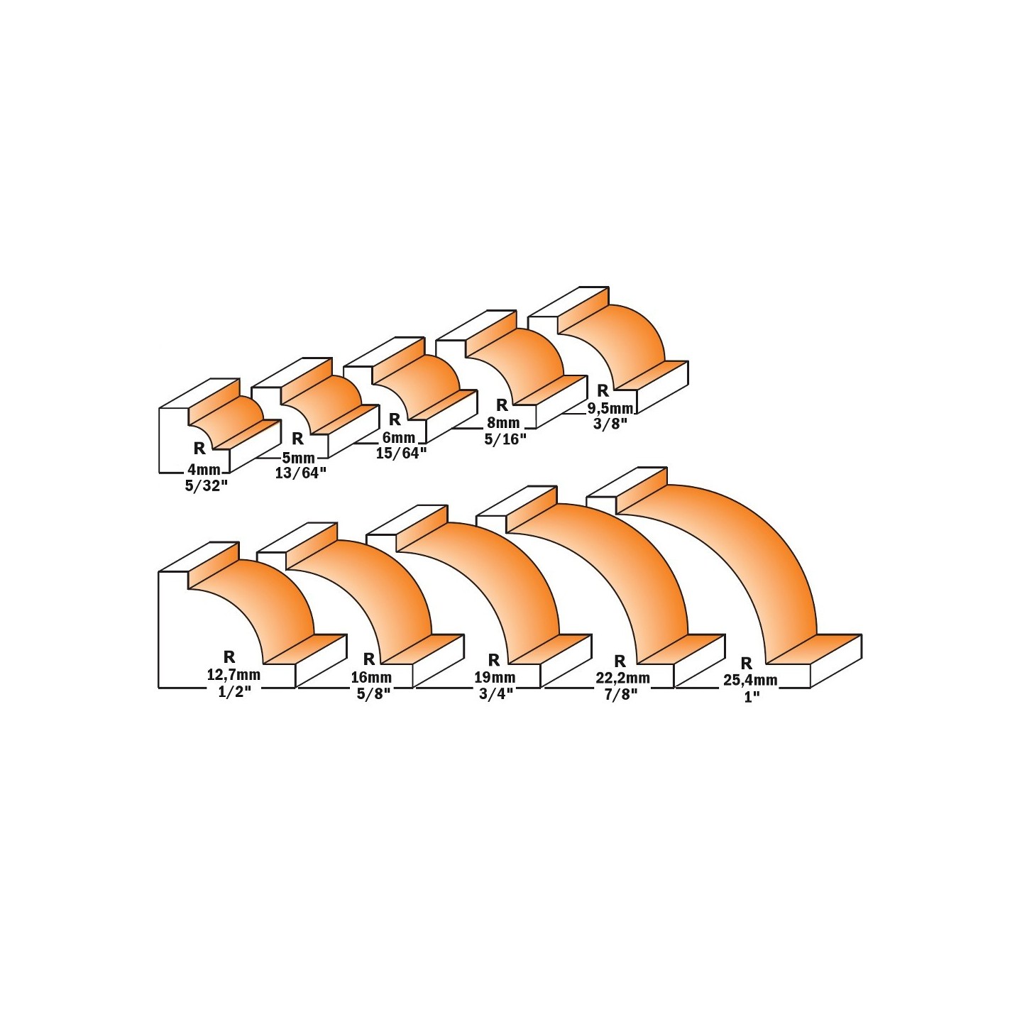 Frese a raggio concavo